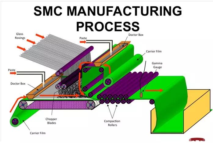 smc模具專業制造